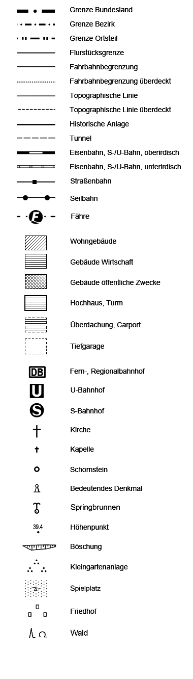 overview