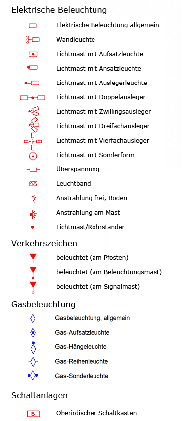 overview