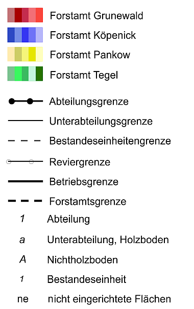 overview