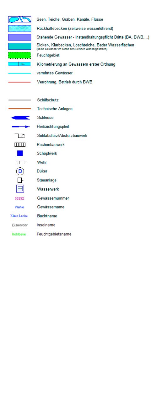 overview