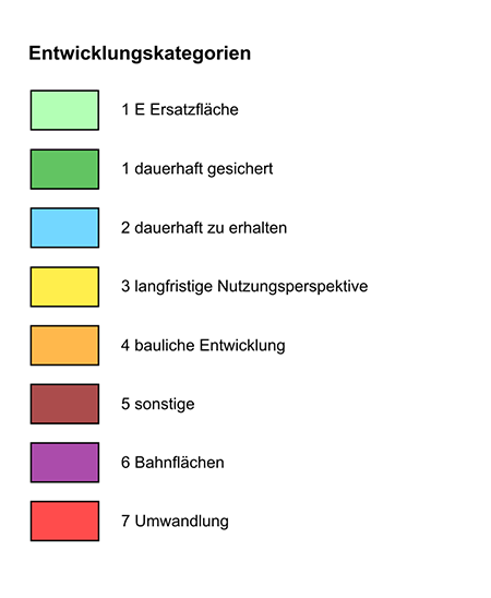 overview