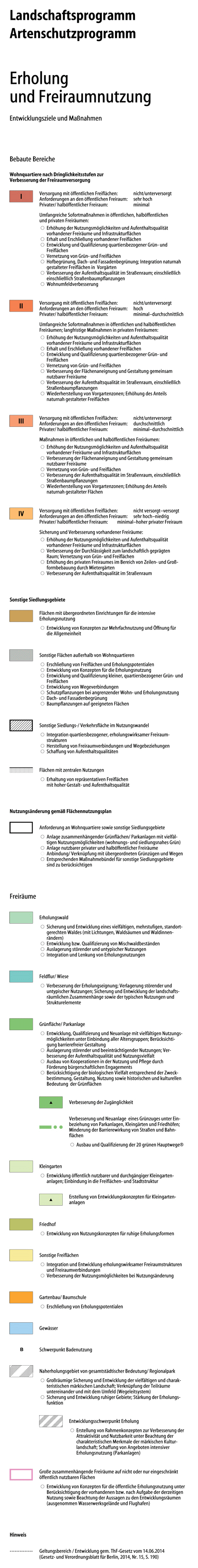 overview