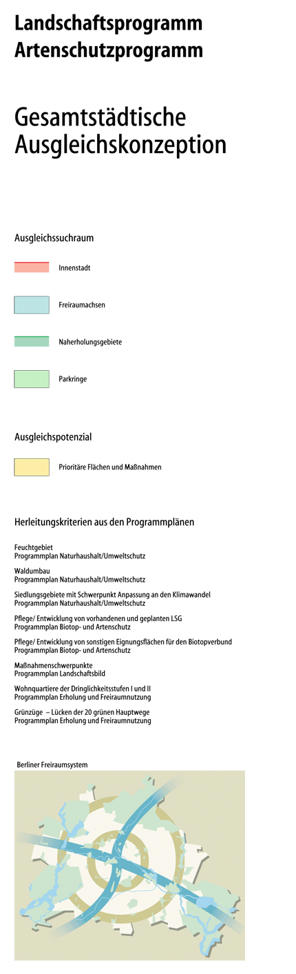 overview