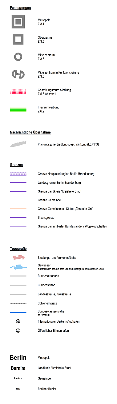 overview