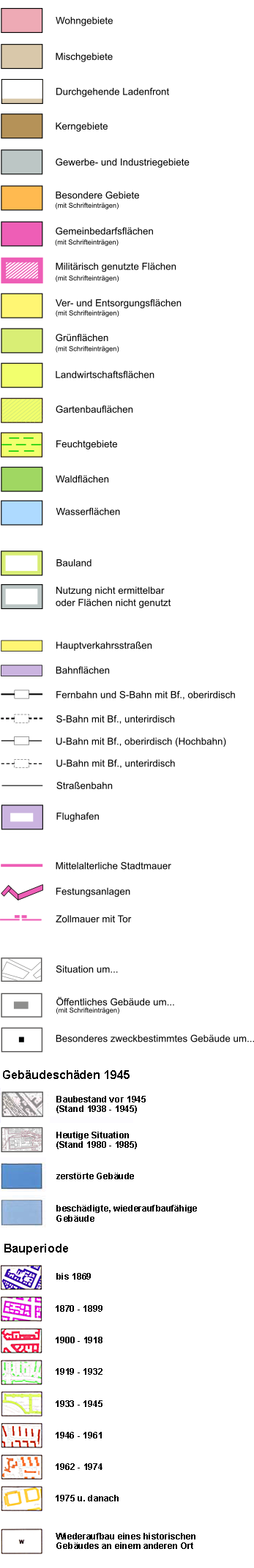 overview