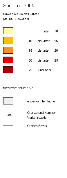overview