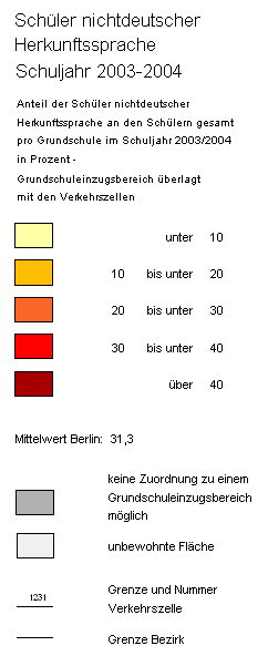 overview
