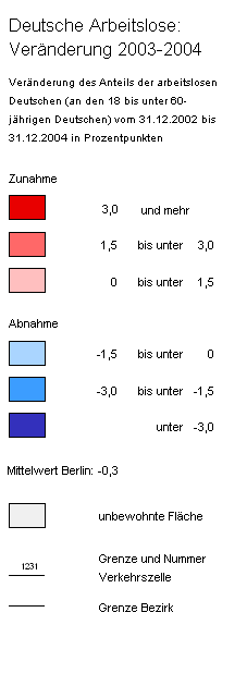 overview