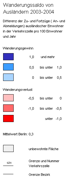 overview