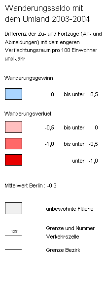overview