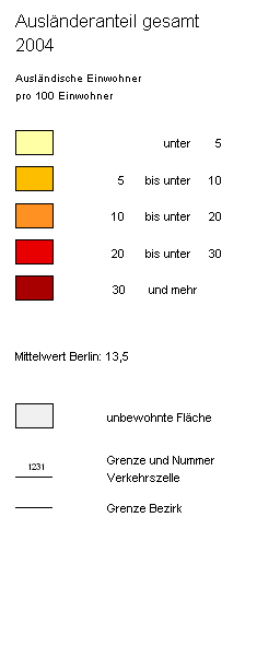 overview