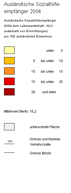 overview