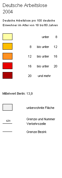 overview