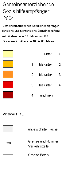 overview