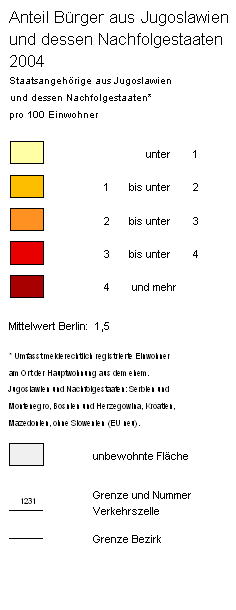 overview