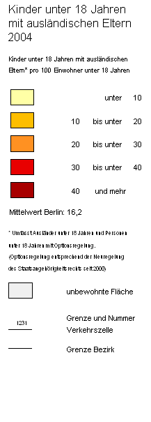 overview