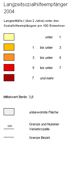 overview