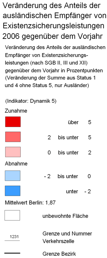 overview