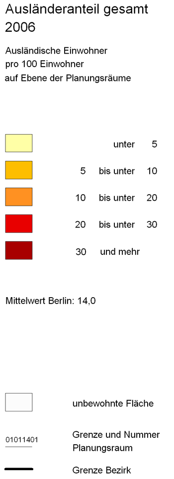 overview