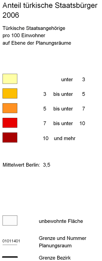 overview