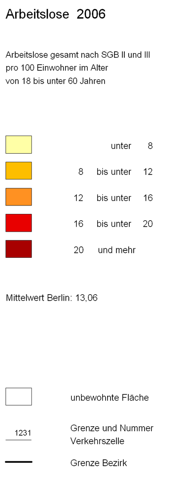overview