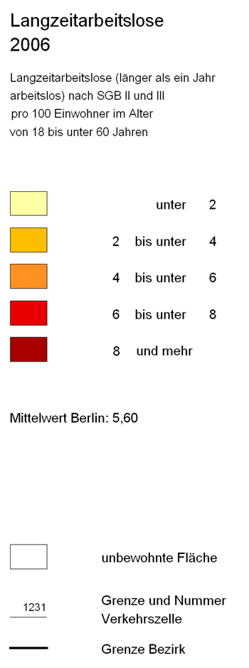 overview