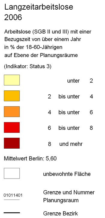 overview