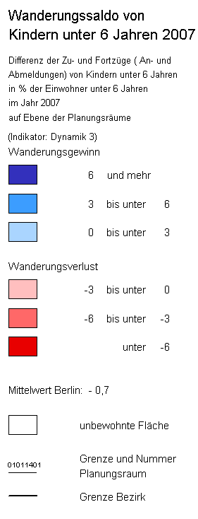 overview
