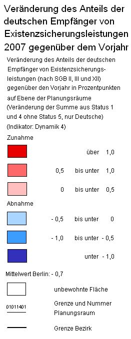 overview