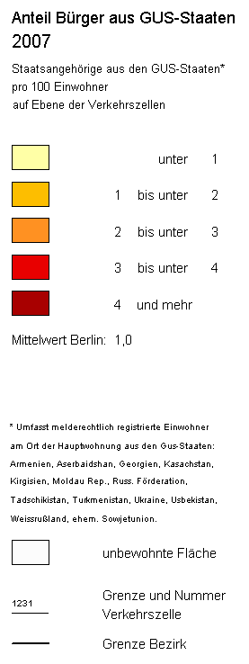 overview