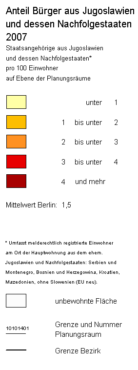 overview
