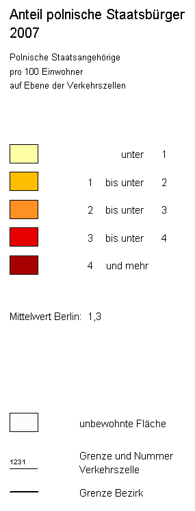 overview