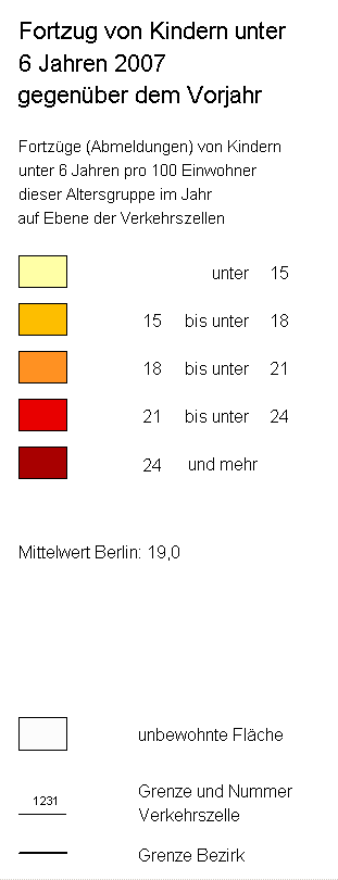 overview