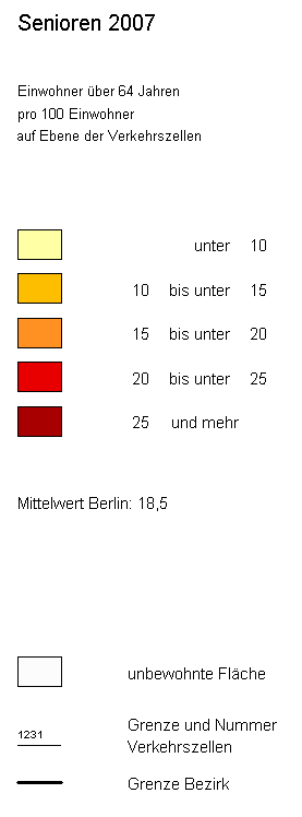 overview