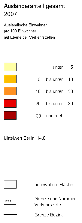 overview