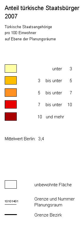 overview