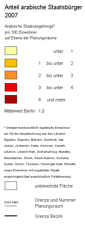 overview
