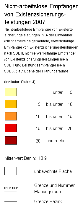 overview