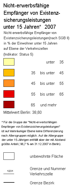 overview
