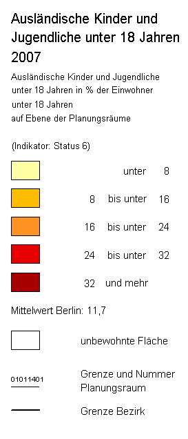 overview