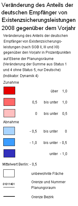 overview