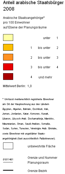 overview