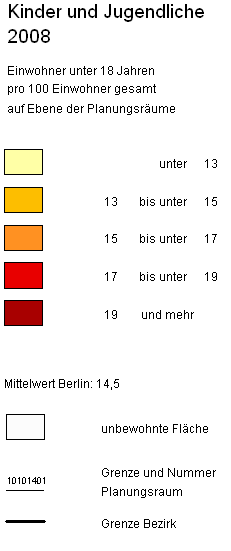 overview