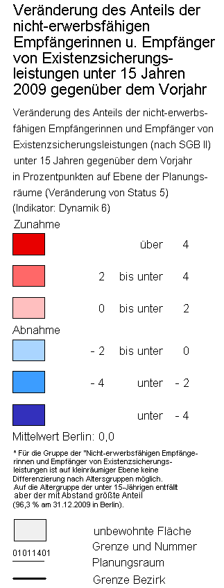 overview