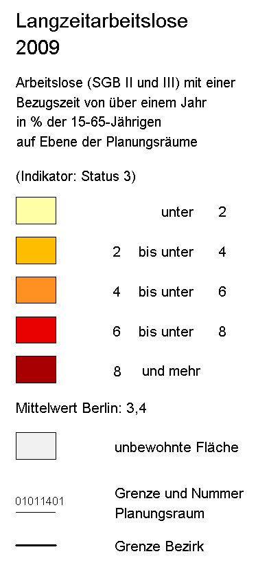 overview