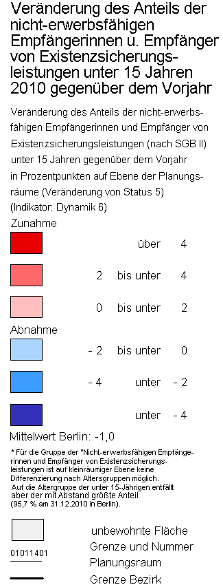 overview