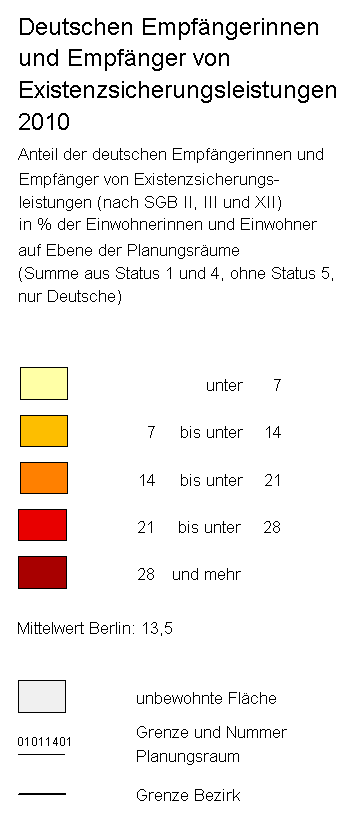 overview