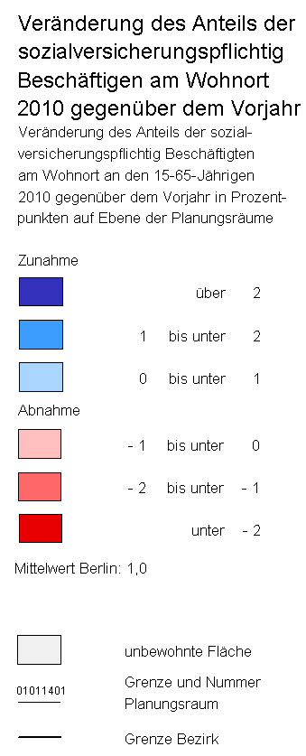 overview
