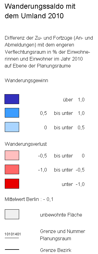 overview