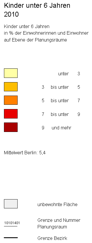 overview